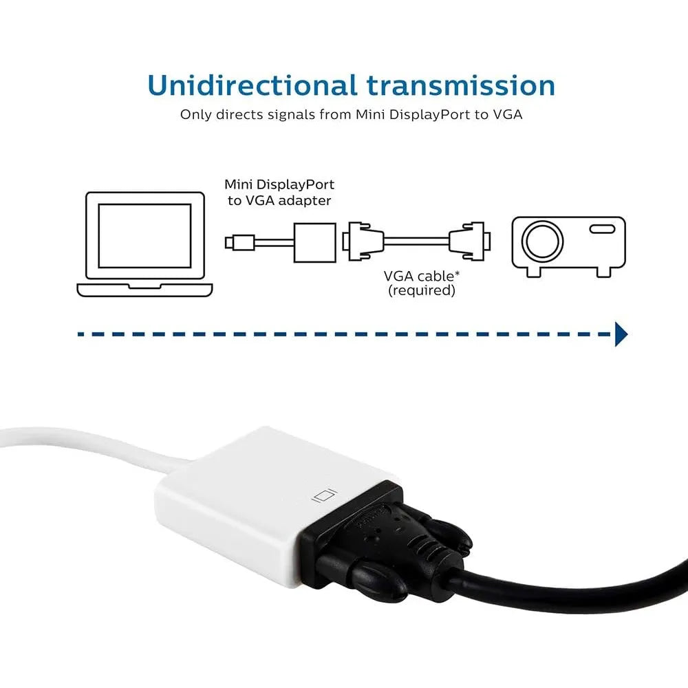 Adaptador Conversor ULink Mini DisplayPort a VGA Color Blanco