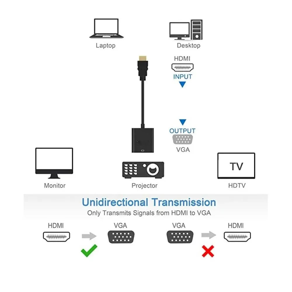 Conversor Digital Philco VGA a HDMI con Conexión a Audio 3.5mm